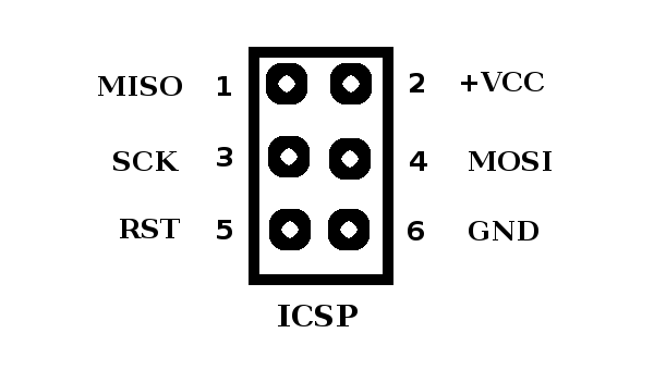 ICSP Pinleri